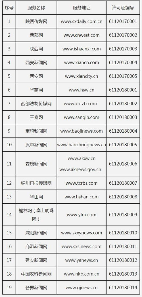 陜西省互聯(lián)網(wǎng)新聞信息服務(wù)許可證頒發(fā)儀式舉行，助力互聯(lián)網(wǎng)信息服務(wù)規(guī)范發(fā)展