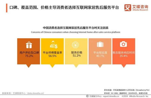2024年中國(guó)互聯(lián)網(wǎng)家居售后服務(wù)市場(chǎng)發(fā)展白皮書(shū) 數(shù)字化服務(wù)重塑家居消費(fèi)體驗(yàn)