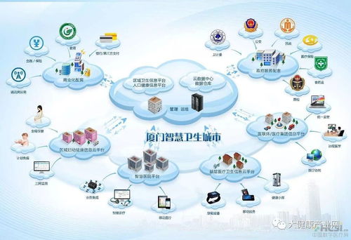 廈門(mén)2018年 以智慧健康工程驅(qū)動(dòng)互聯(lián)網(wǎng)健康服務(wù)模式創(chuàng)新
